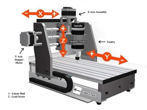 cnc lathe machine basics|cnc machine a beginner's guide.